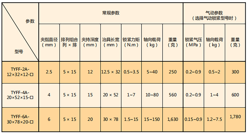 規(guī)格參數表
